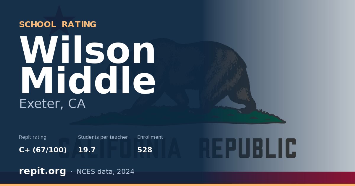 Wilson Middle, Exeter, CA — Repit school rating C+ (67/100)