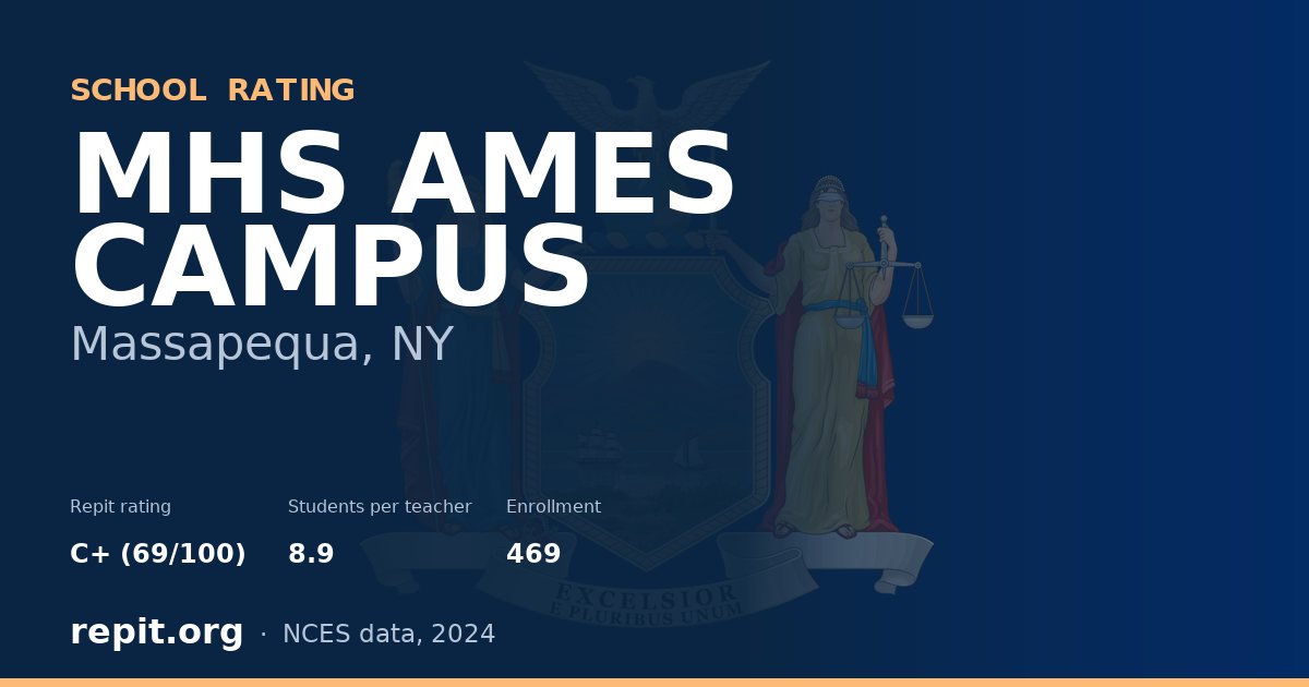 MHS AMES CAMPUS, Massapequa, NY — Repit school rating C+ (69/100)