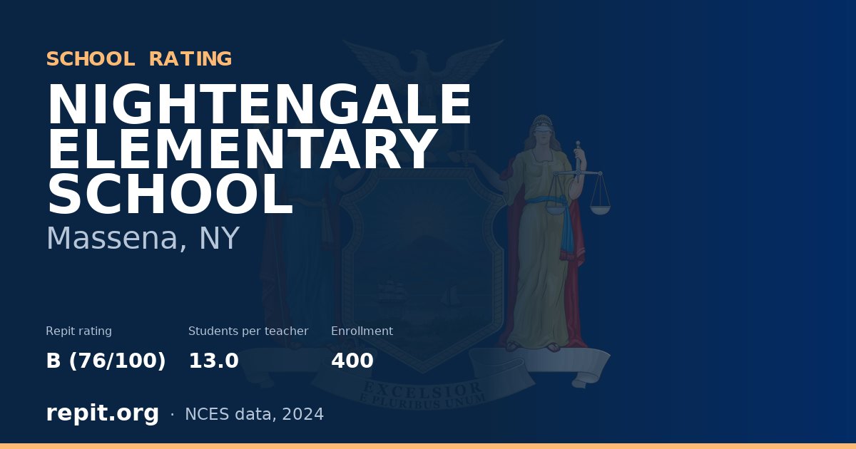 NIGHTENGALE ELEMENTARY SCHOOL, Massena, NY — Repit school rating B (76/100)