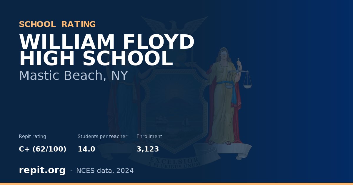 WILLIAM FLOYD HIGH SCHOOL, Mastic Beach, NY — Repit school rating C+ (62/100)