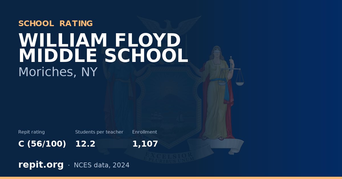 WILLIAM FLOYD MIDDLE SCHOOL, Moriches, NY — Repit school rating C (56/100)