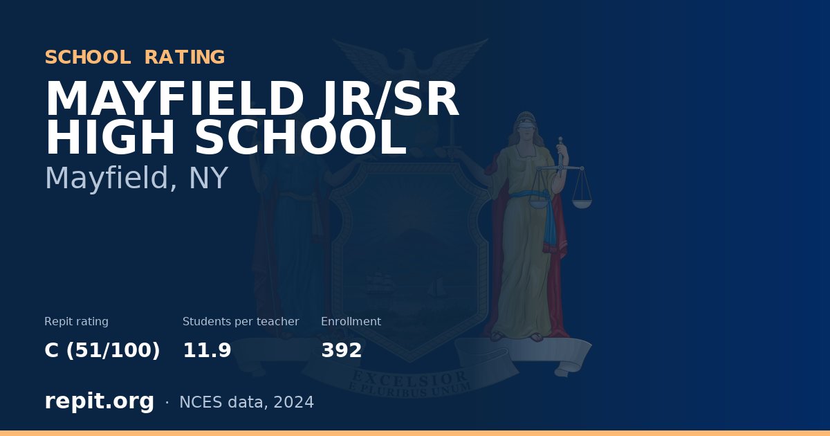 MAYFIELD JR/SR HIGH SCHOOL, Mayfield, NY — Repit school rating C (51/100)