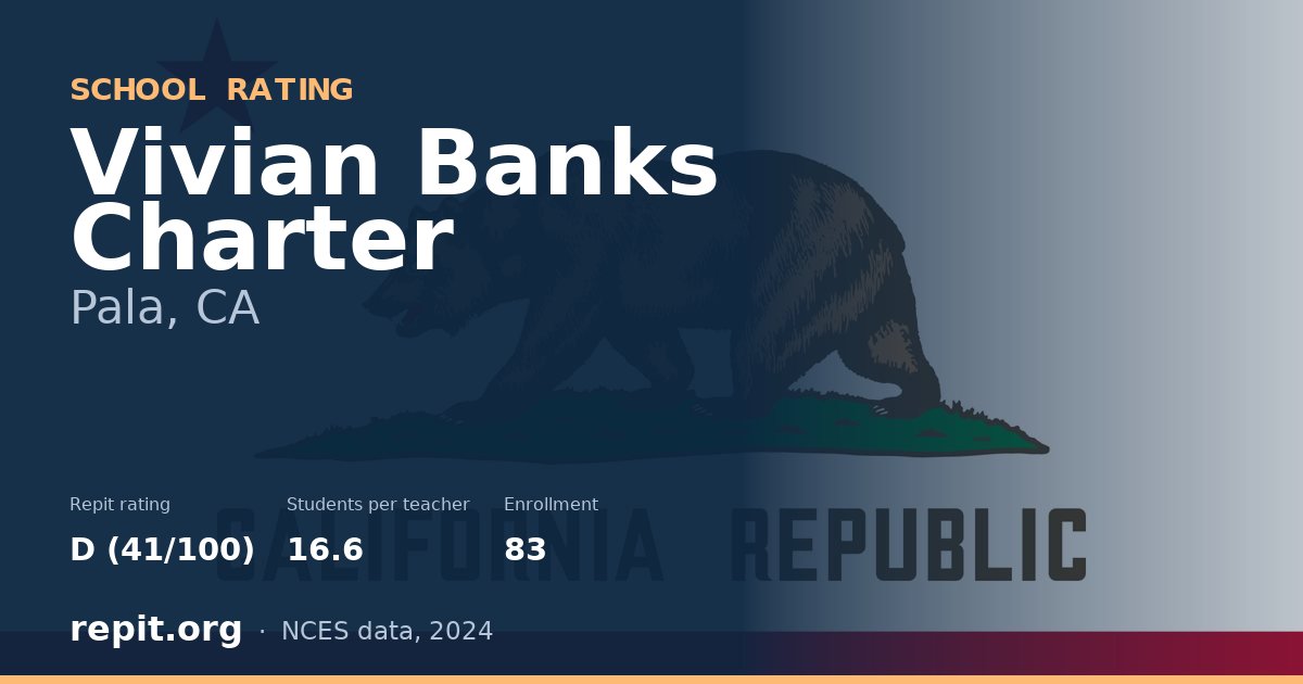 Vivian Banks Charter, Pala, CA — Repit school rating D (41/100)