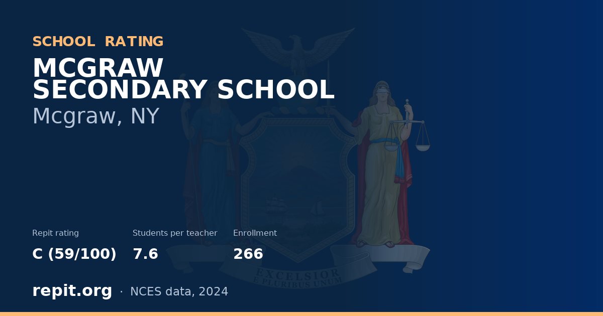 MCGRAW SECONDARY SCHOOL, Mcgraw, NY — Repit school rating C (59/100)