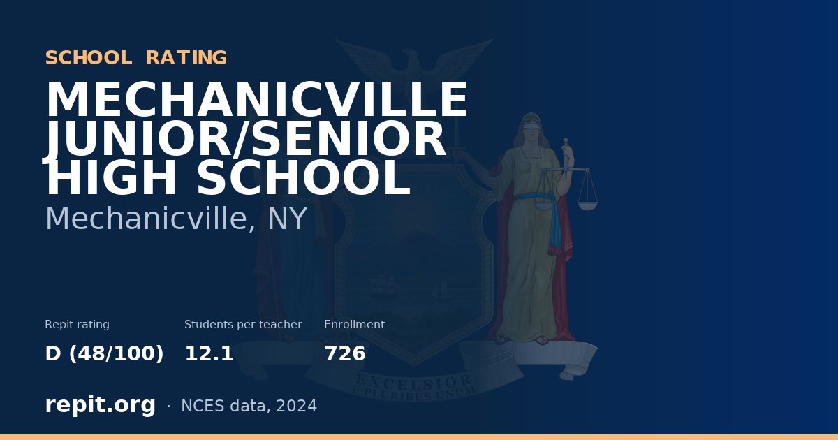 MECHANICVILLE JUNIOR/SENIOR HIGH SCHOOL, Mechanicville, NY — Repit school rating D (48/100)