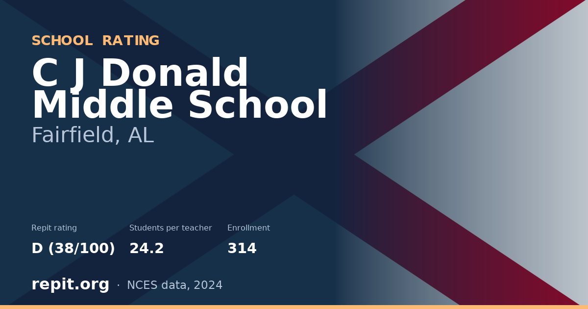 C J Donald Middle School, Fairfield, AL — Repit school rating D (38/100)