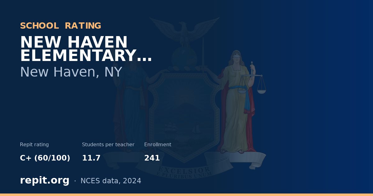 NEW HAVEN ELEMENTARY SCHOOL, New Haven, NY — Repit school rating C+ (60/100)