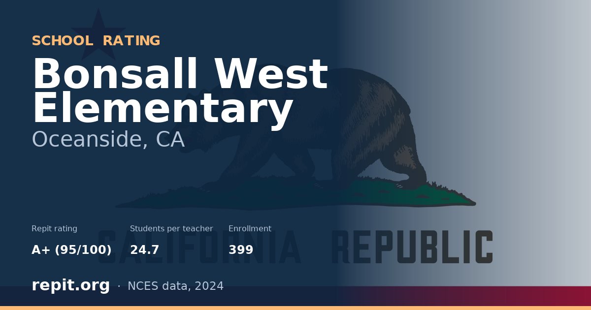 Bonsall West Elementary, Oceanside, CA — Repit school rating A+ (95/100)