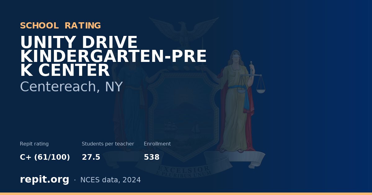 UNITY DRIVE KINDERGARTEN-PRE K CENTER, Centereach, NY — Repit school rating C+ (61/100)
