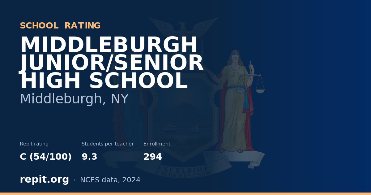 MIDDLEBURGH JUNIOR/SENIOR HIGH SCHOOL, Middleburgh, NY — Repit school rating C (54/100)