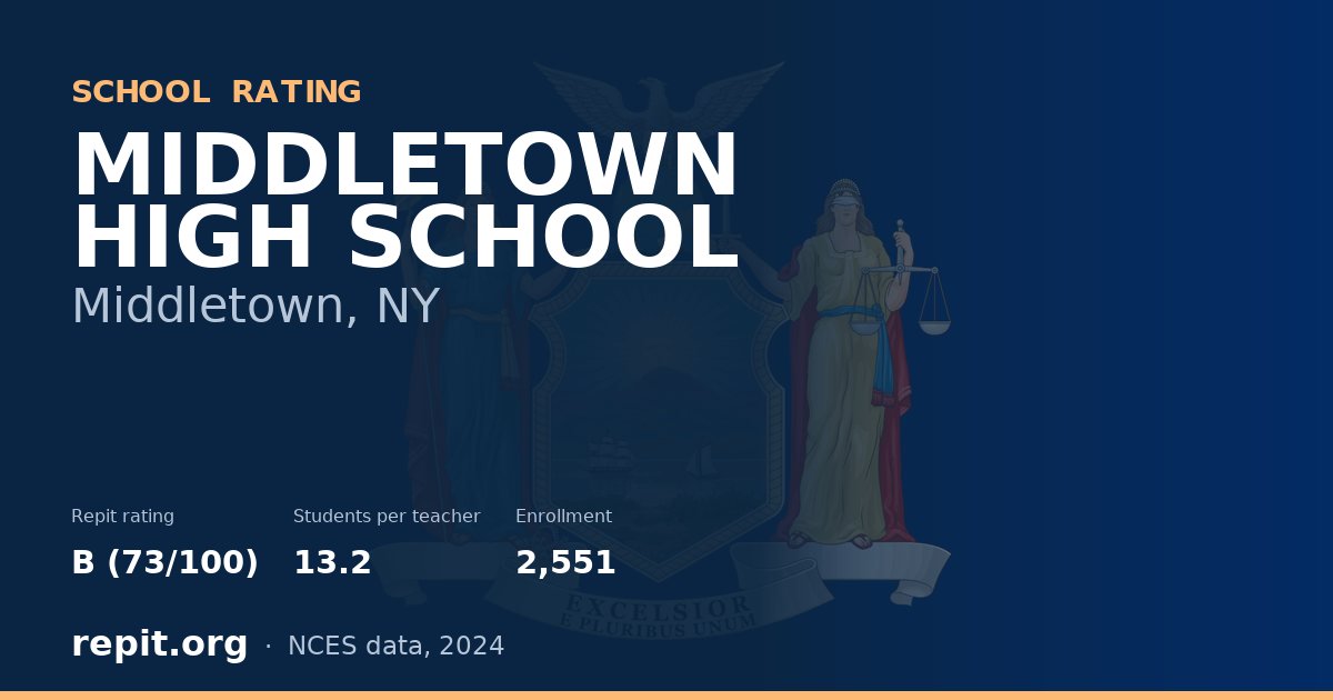 MIDDLETOWN HIGH SCHOOL, Middletown, NY — Repit school rating B (73/100)