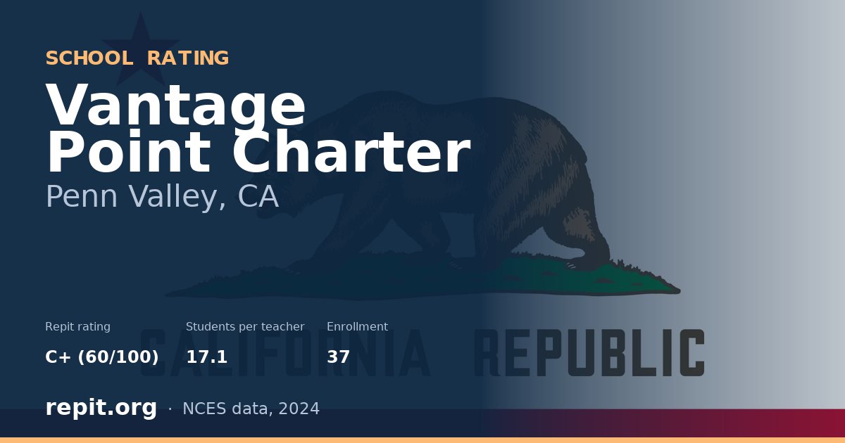 Vantage Point Charter, Penn Valley, CA — Repit school rating C+ (60/100)