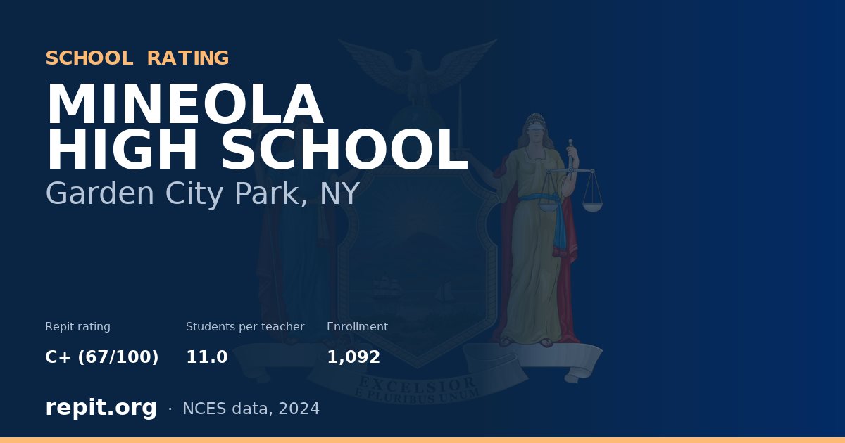 MINEOLA HIGH SCHOOL, Garden City Park, NY — Repit school rating C+ (67/100)