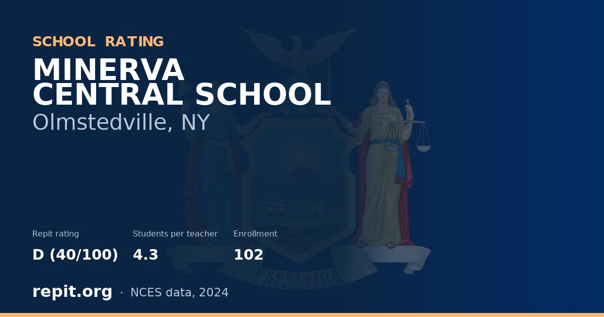MINERVA CENTRAL SCHOOL, Olmstedville, NY — Repit school rating D (40/100)