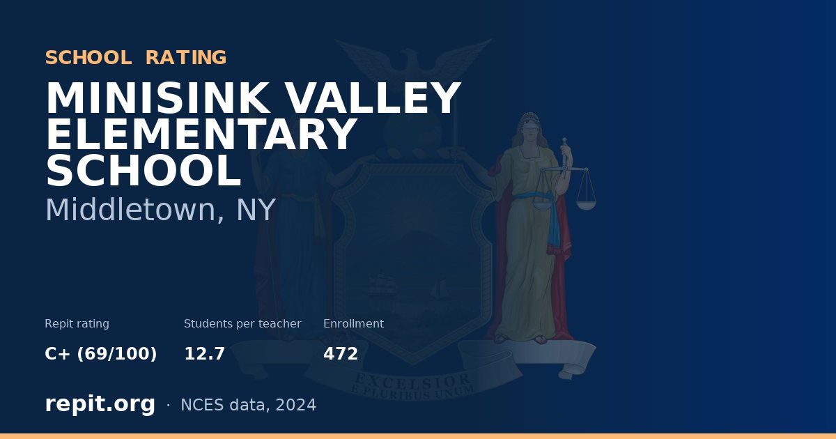 MINISINK VALLEY ELEMENTARY SCHOOL, Middletown, NY — Repit school rating C+ (69/100)
