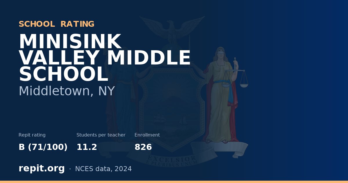 MINISINK VALLEY MIDDLE SCHOOL, Middletown, NY — Repit school rating B (71/100)