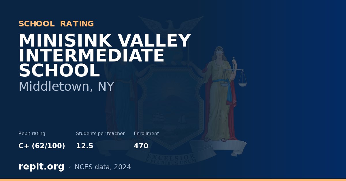 MINISINK VALLEY INTERMEDIATE SCHOOL, Middletown, NY — Repit school rating C+ (62/100)