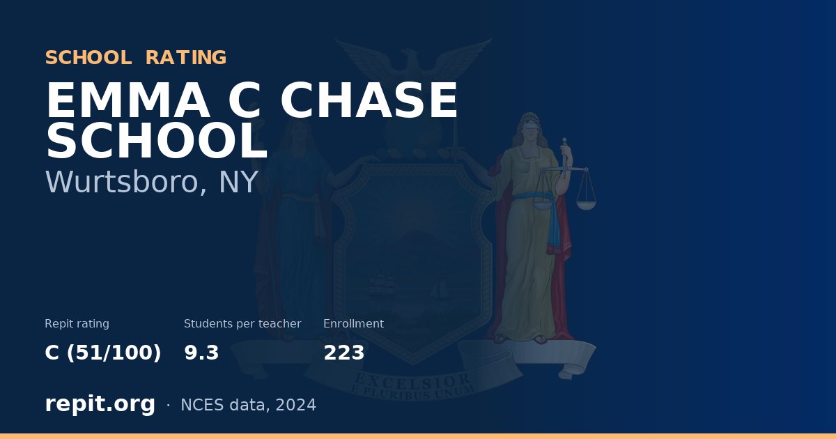 EMMA C CHASE SCHOOL, Wurtsboro, NY — Repit school rating C (51/100)