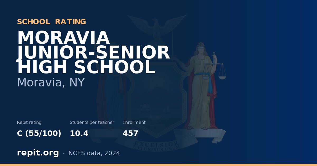 MORAVIA JUNIOR-SENIOR HIGH SCHOOL, Moravia, NY — Repit school rating C (55/100)