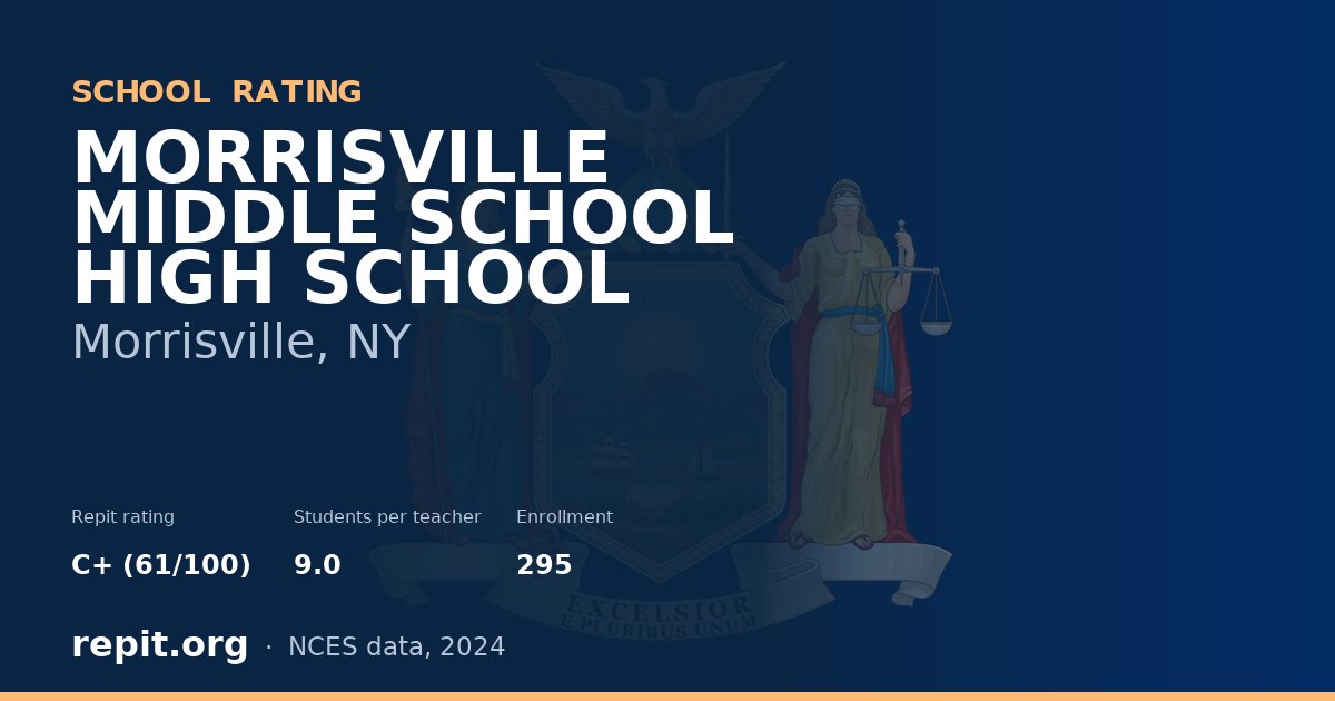 MORRISVILLE MIDDLE SCHOOL HIGH SCHOOL, Morrisville, NY — Repit school rating C+ (61/100)