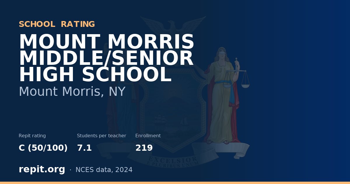 MOUNT MORRIS MIDDLE/SENIOR HIGH SCHOOL, Mount Morris, NY — Repit school rating C (50/100)
