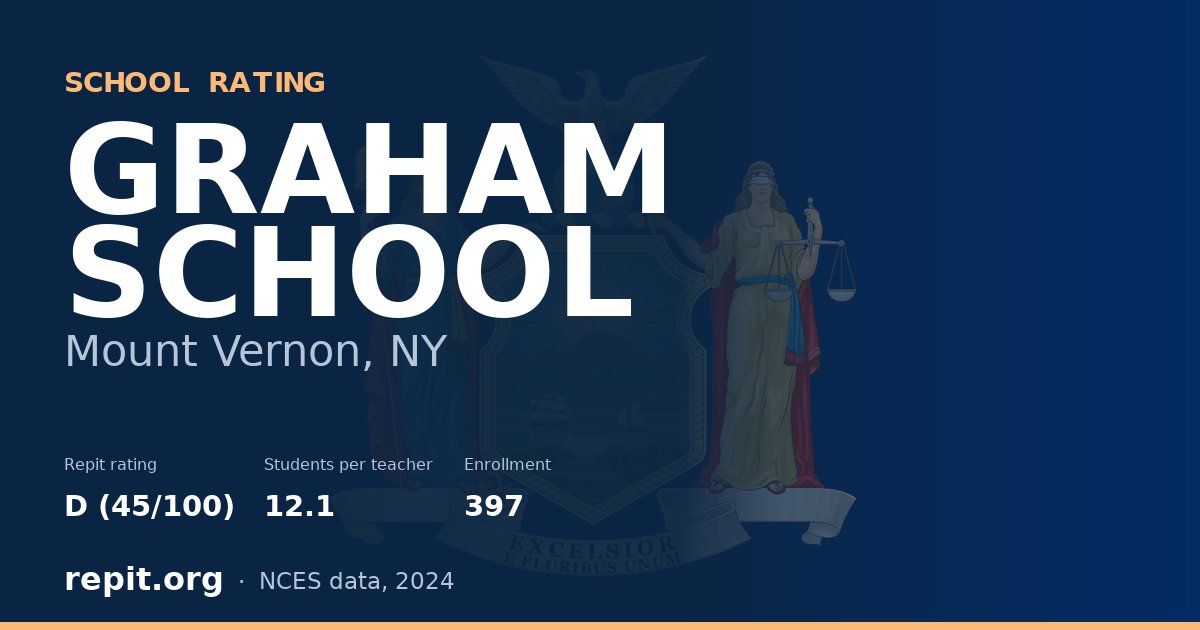 GRAHAM SCHOOL, Mount Vernon, NY — Repit school rating D (45/100)