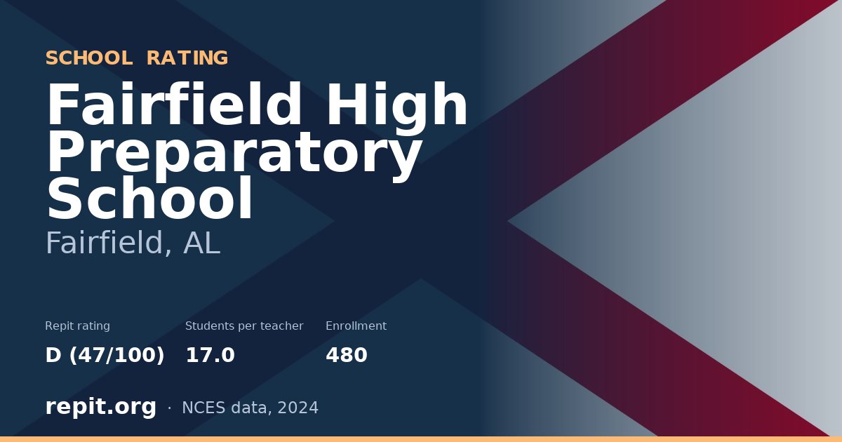 Fairfield High Preparatory School, Fairfield, AL — Repit school rating D (47/100)