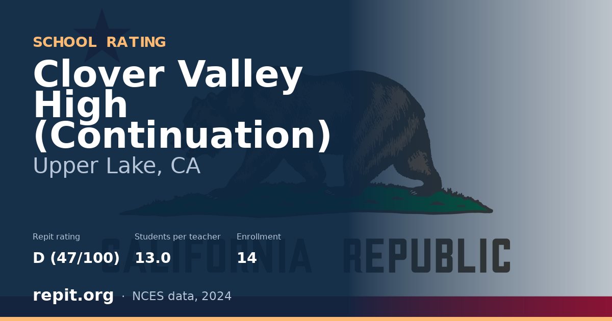 Clover Valley High (Continuation), Upper Lake, CA — Repit school rating D (47/100)