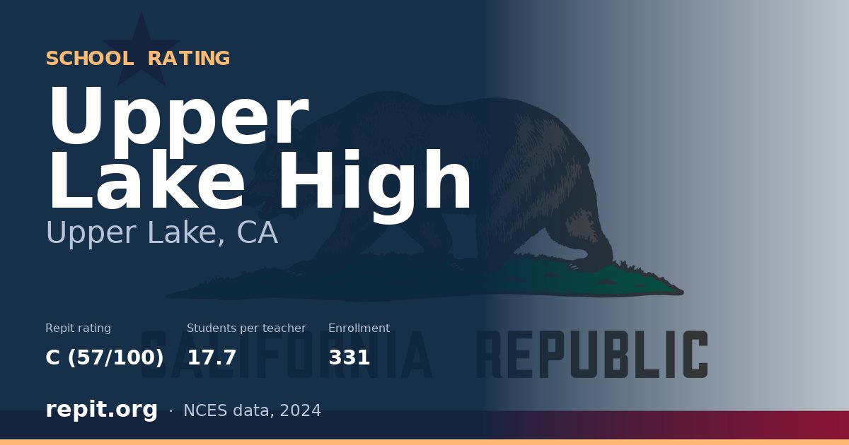 Upper Lake High, Upper Lake, CA — Repit school rating C (57/100)