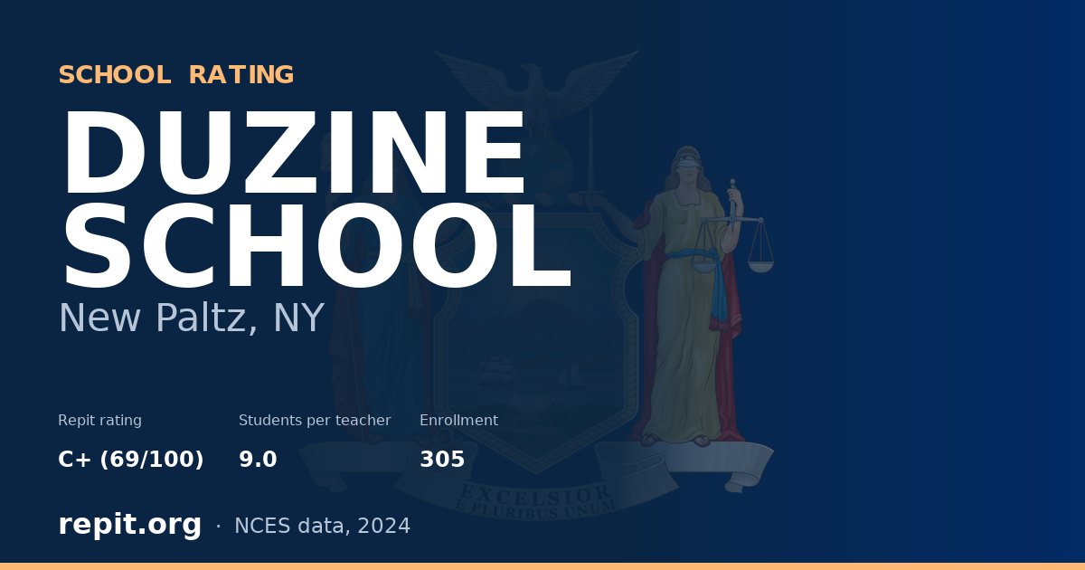 DUZINE SCHOOL, New Paltz, NY — Repit school rating C+ (69/100)