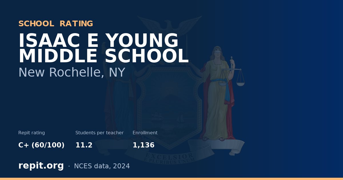 ISAAC E YOUNG MIDDLE SCHOOL, New Rochelle, NY — Repit school rating C+ (60/100)