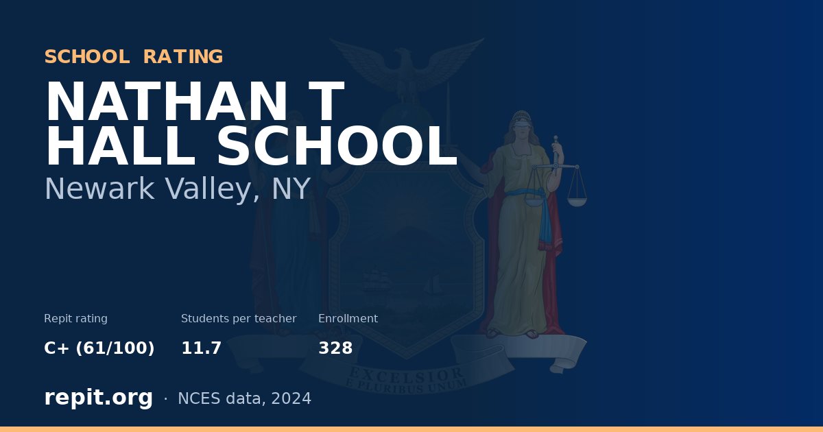 NATHAN T HALL SCHOOL, Newark Valley, NY — Repit school rating C+ (61/100)
