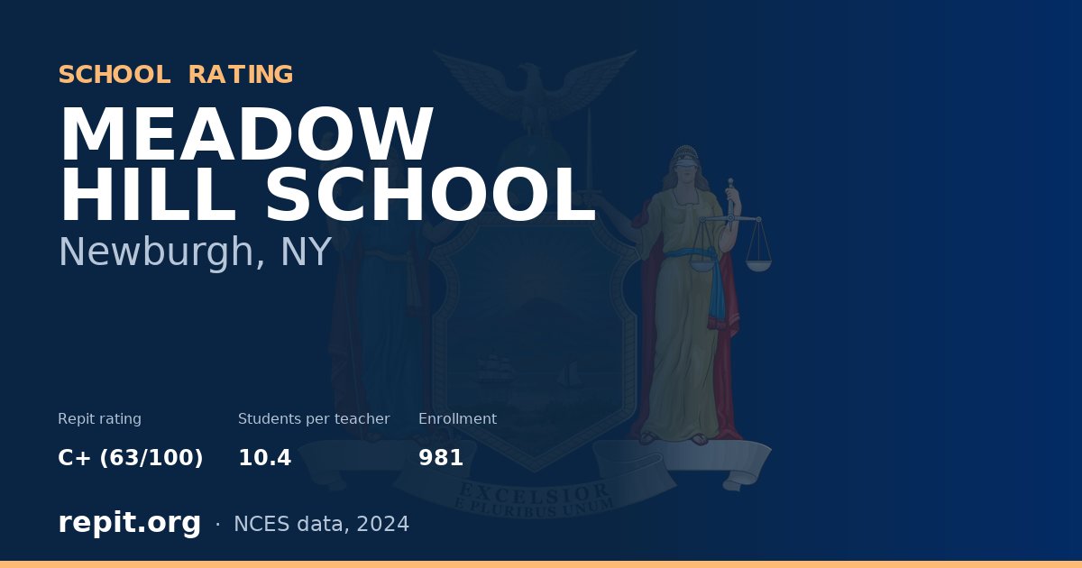 MEADOW HILL SCHOOL, Newburgh, NY — Repit school rating C+ (63/100)