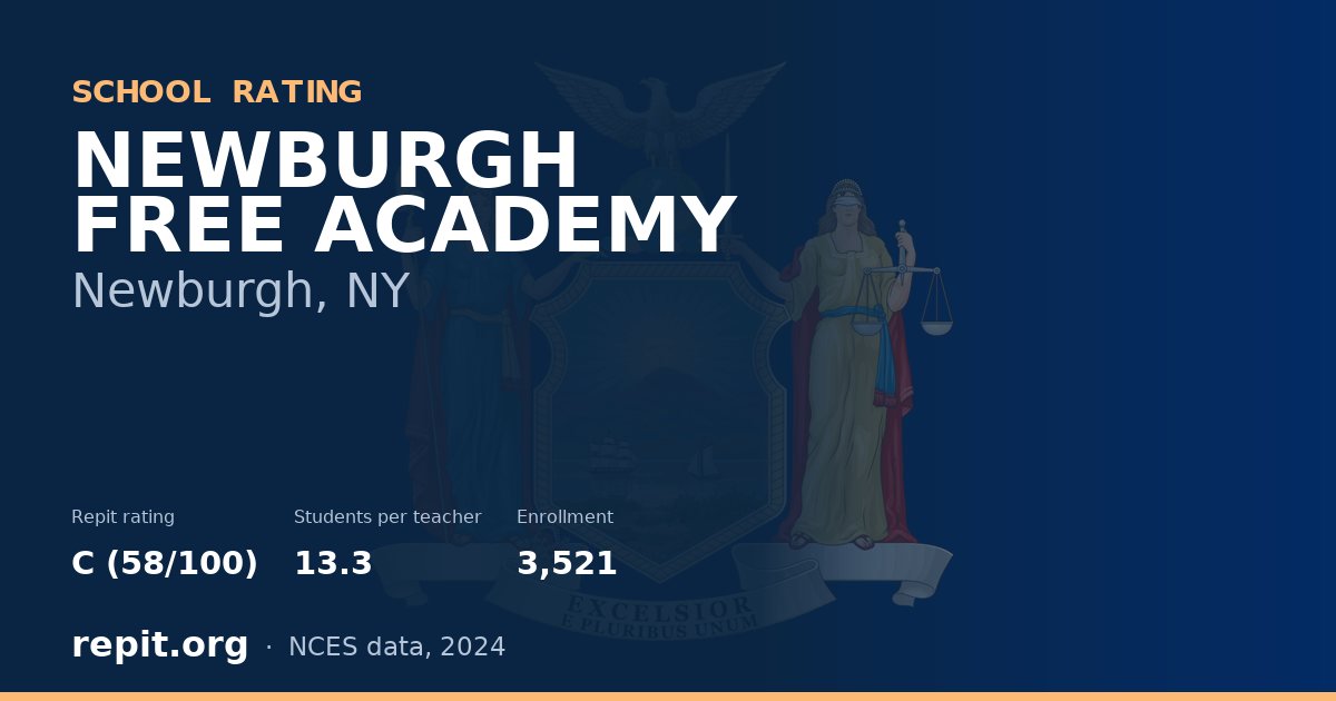 NEWBURGH FREE ACADEMY, Newburgh, NY — Repit school rating C (58/100)