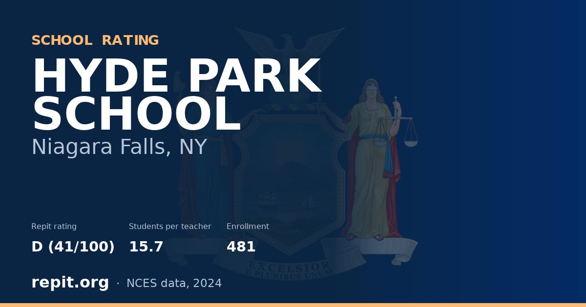 HYDE PARK SCHOOL, Niagara Falls, NY — Repit school rating D (41/100)