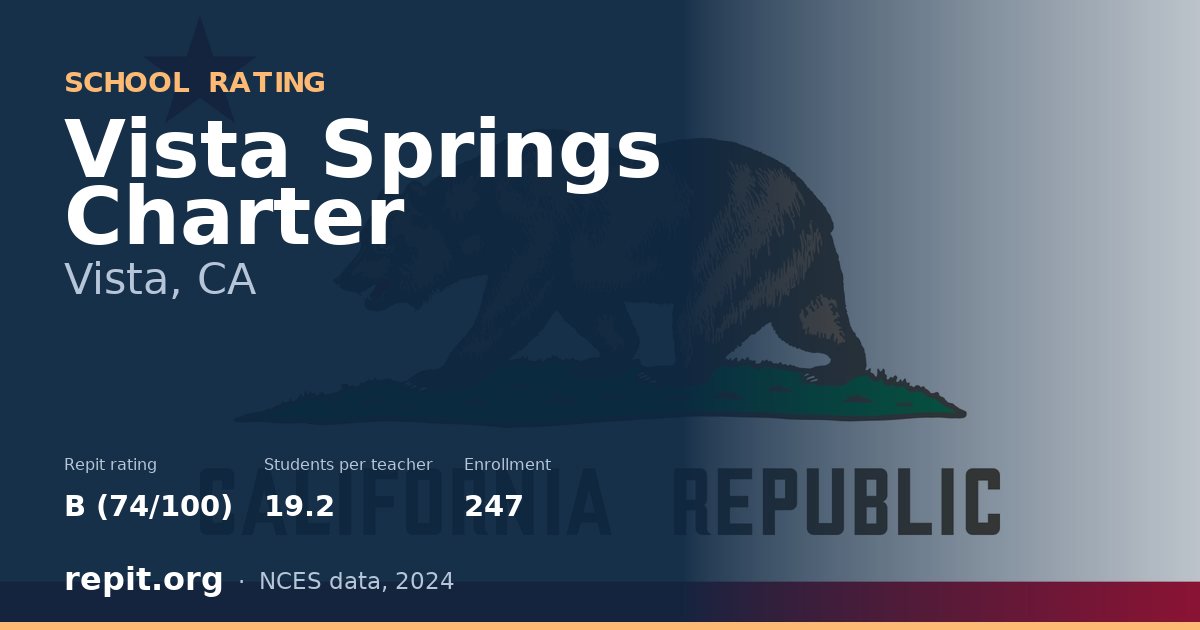 Vista Springs Charter, Vista, CA — Repit school rating B (74/100)