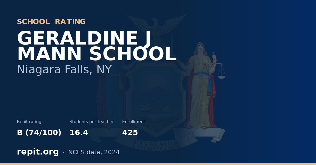 GERALDINE J MANN SCHOOL, Niagara Falls, NY — Repit school rating B (74/100)