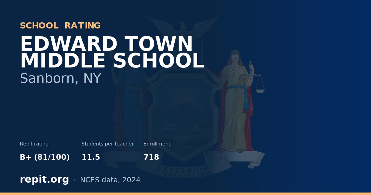 EDWARD TOWN MIDDLE SCHOOL, Sanborn, NY — Repit school rating B+ (81/100)