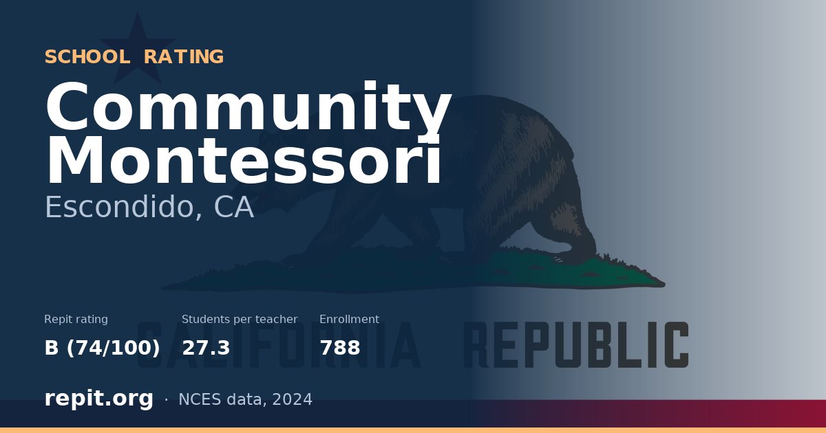 Community Montessori, Escondido, CA — Repit school rating B (74/100)