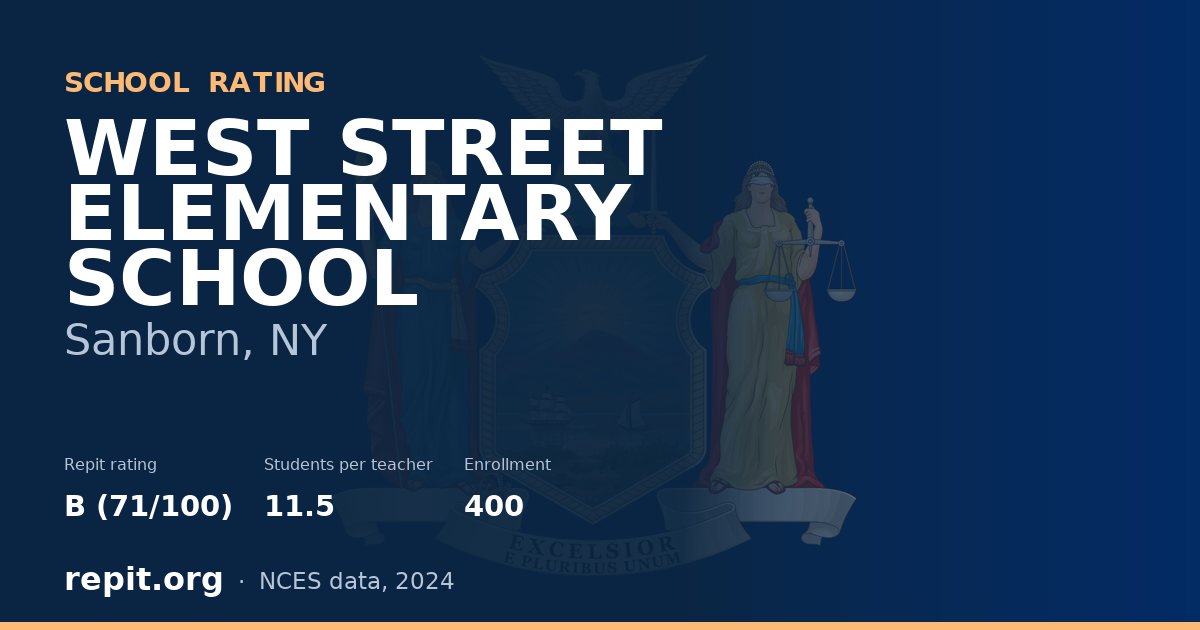 WEST STREET ELEMENTARY SCHOOL, Sanborn, NY — Repit school rating B (71/100)