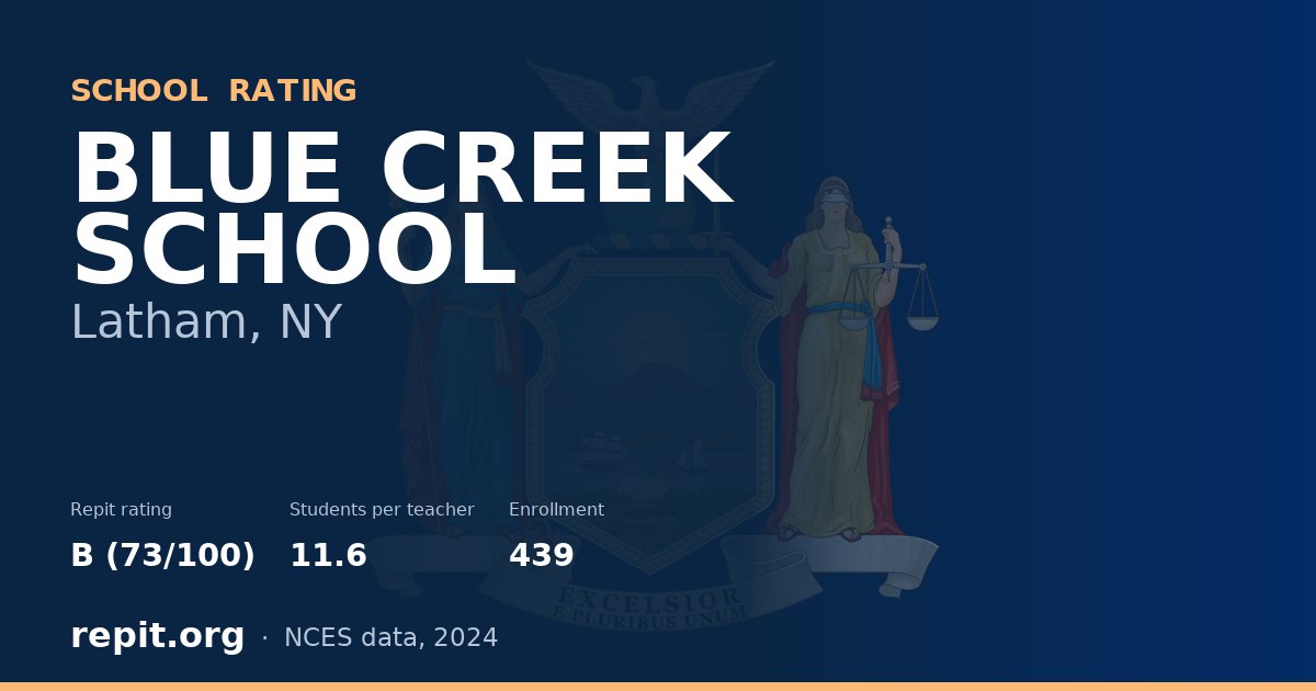 BLUE CREEK SCHOOL, Latham, NY — Repit school rating B (73/100)