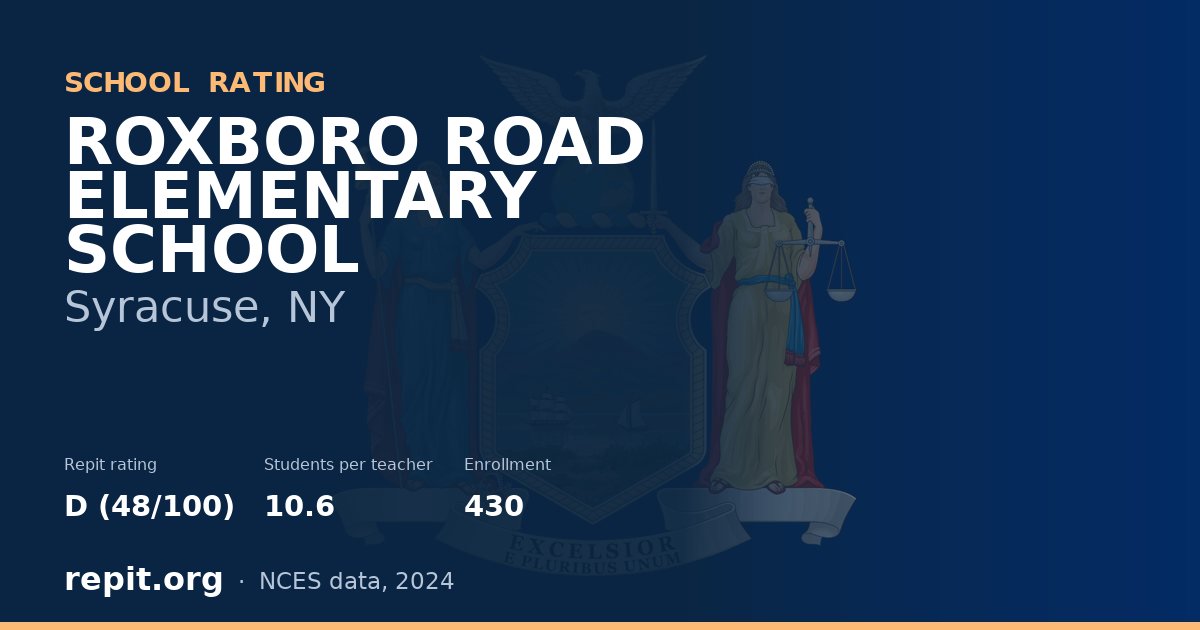 ROXBORO ROAD ELEMENTARY SCHOOL, Syracuse, NY — Repit school rating D (48/100)