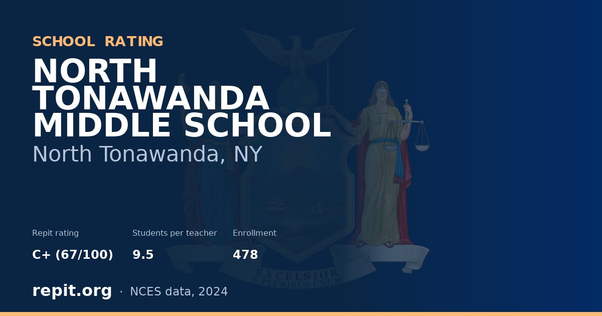 NORTH TONAWANDA MIDDLE SCHOOL, North Tonawanda, NY — Repit school rating C+ (67/100)