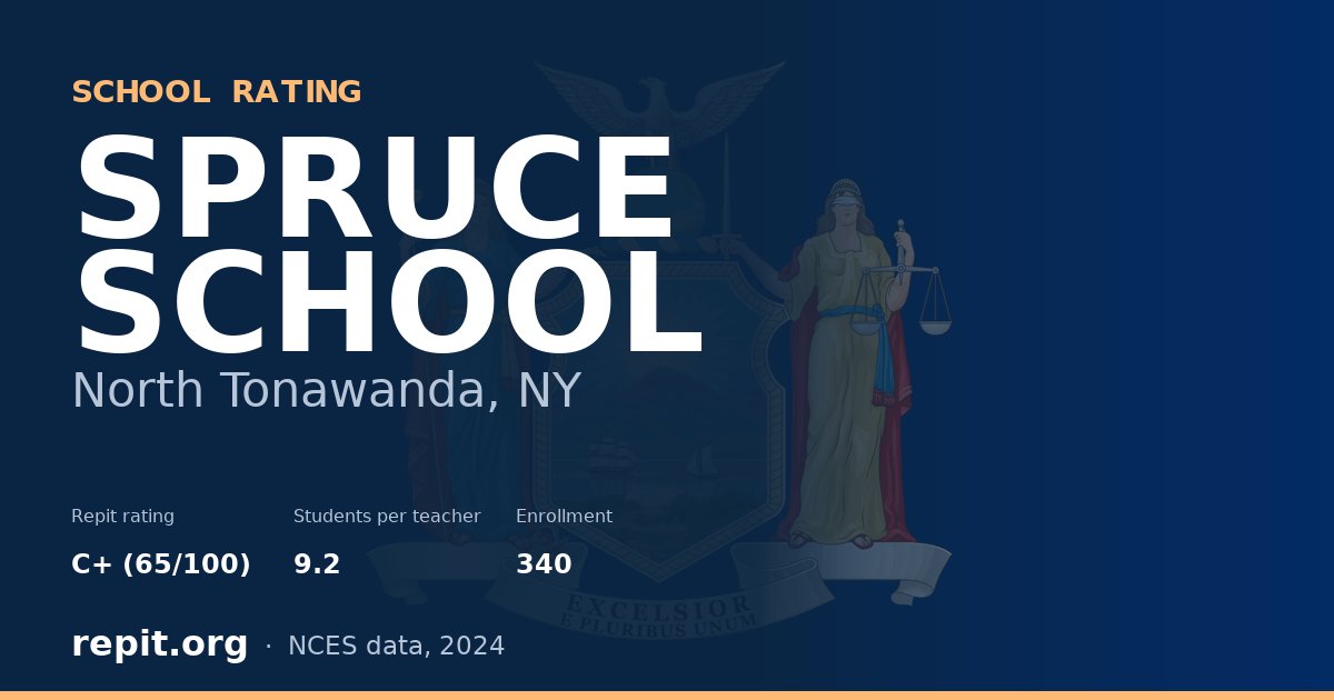 SPRUCE SCHOOL, North Tonawanda, NY — Repit school rating C+ (65/100)