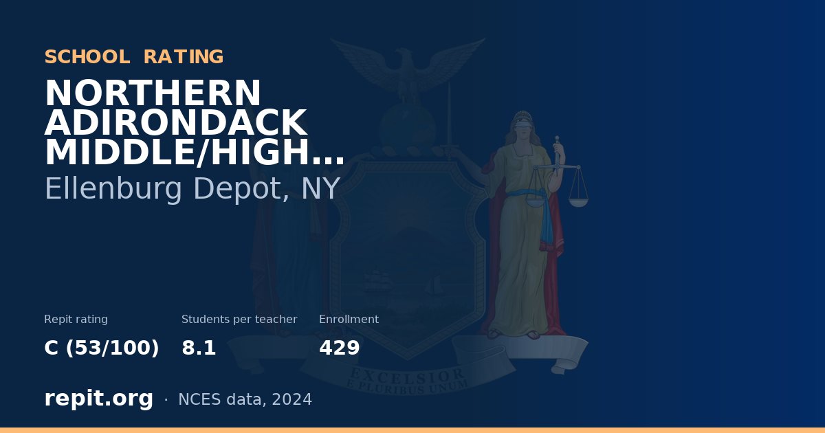 NORTHERN ADIRONDACK MIDDLE/HIGH SCHOOL, Ellenburg Depot, NY — Repit school rating C (53/100)