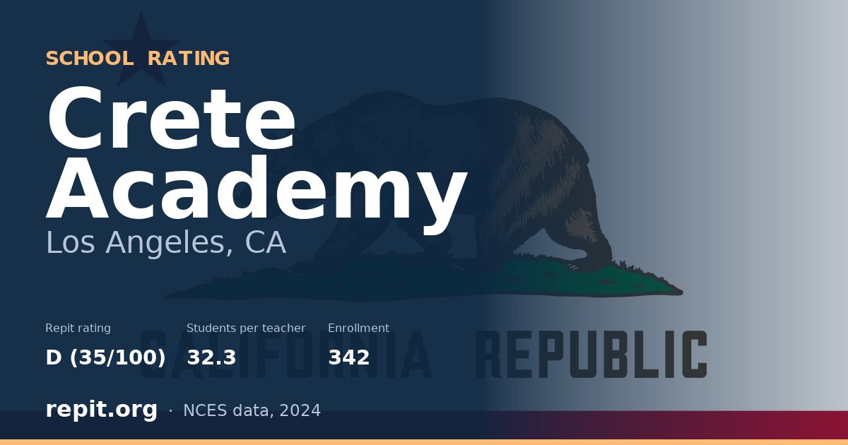 Crete Academy, Los Angeles, CA — Repit school rating D (35/100)
