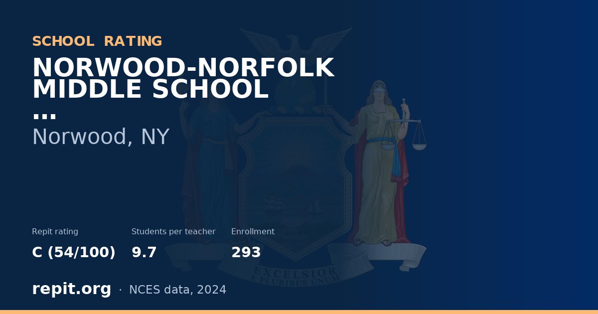 NORWOOD-NORFOLK MIDDLE SCHOOL, Norwood, NY — Repit school rating C (54/100)