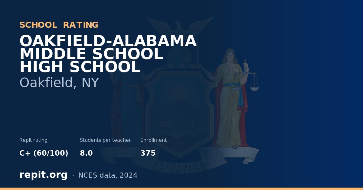 OAKFIELD-ALABAMA MIDDLE SCHOOL HIGH SCHOOL, Oakfield, NY — Repit school rating C+ (60/100)