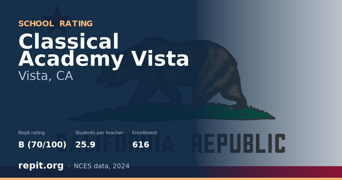 Classical Academy Vista, Vista, CA — Repit school rating B (70/100)