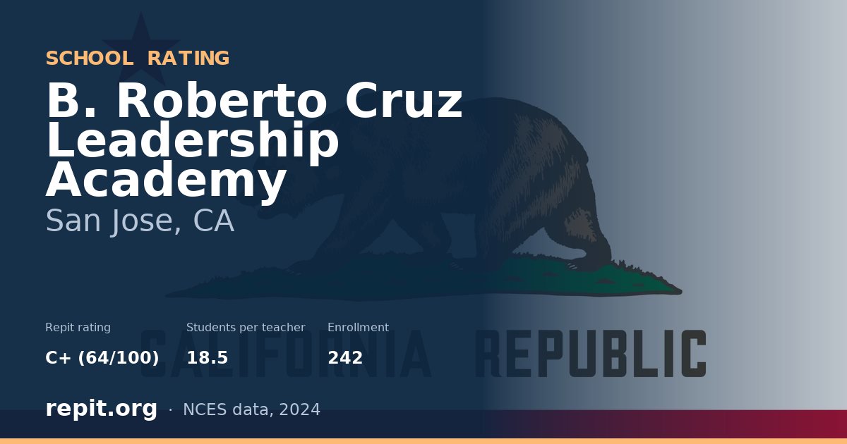 B. Roberto Cruz Leadership Academy, San Jose, CA — Repit school rating C+ (64/100)